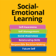 Visual image with words Social-emotional learning
